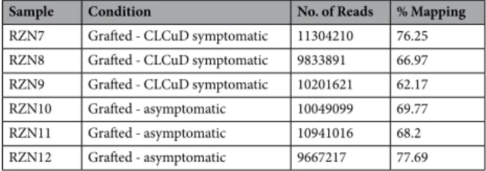 Table 1.  Summary of RNA-Seq runs used in this study.