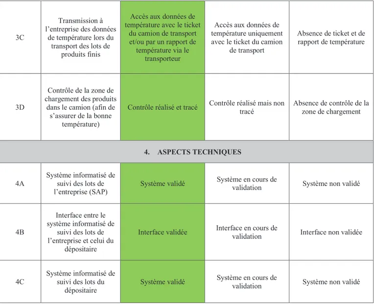 Tableau 6 : Tableau de définition des risques 