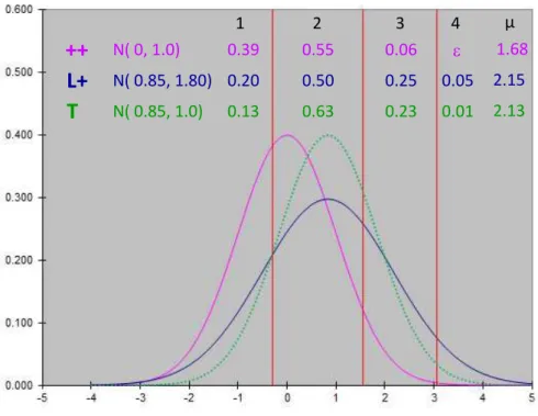 Figure 1: Illustration of  