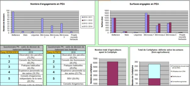 Figure 4 : vue de l’onglet « EFFICIENCE » dans le tableur Excel. (source : T. CADEZ) 