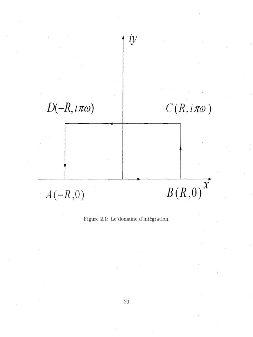 Figure 2.1: Le domaine d'integration. 