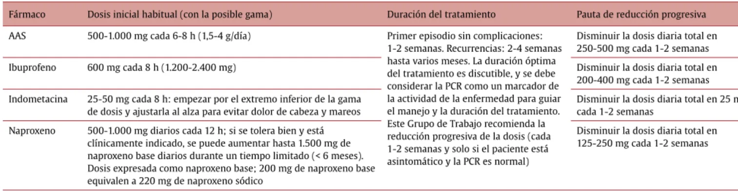 Tabla web 1A