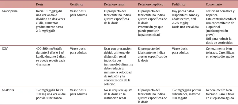 Tabla web 3