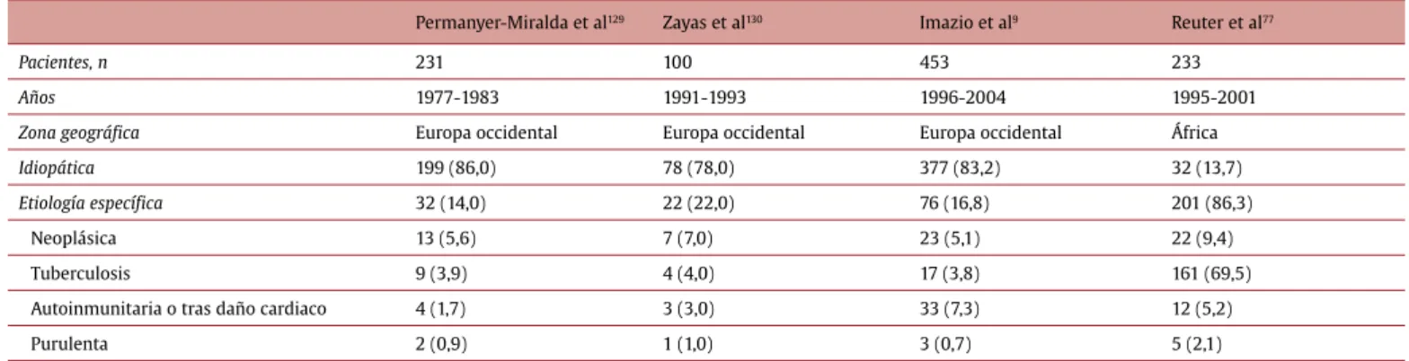 Tabla web 6