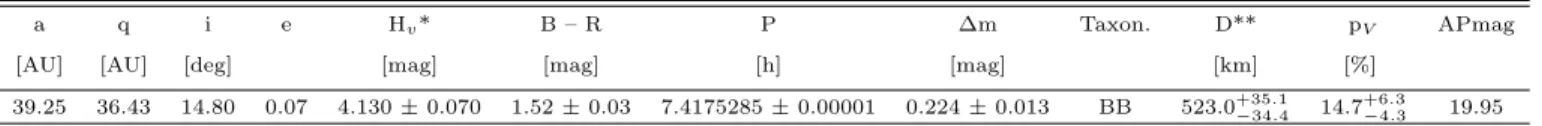 Table 1. Orbital and physical characteristics of the plutino object 2003 VS 2 .