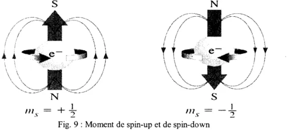Fig.  10  :  Spin Q CA réalisant  la fonction N A N D ,  avec  A  et B  les entrés et Y  la  sortie  [33],