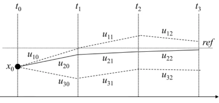 Fig. 1. Trajectory based supplementary damping control