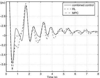 Fig. 8. Active power flow in line 1-2 with RL-based control combined with MPC in a control center