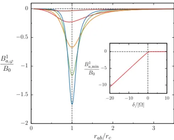 FIG. 3. (Color online) The ϕ-component of the dimensionless magnetic fields B i a /B 0 (green dotted curve, i = 1; blue dashed curve, i = −; orange solid curve, i = +) as a function of the interatomic distance r ab /r c for δ/|Ω| = 0, (top panel) resonant 