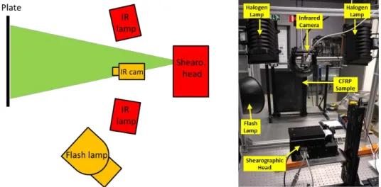 Figure 4. Test Setup. (Left) Scheme of the test setup as seen from above. (Right) Picture of the test setup as seen from  behind 