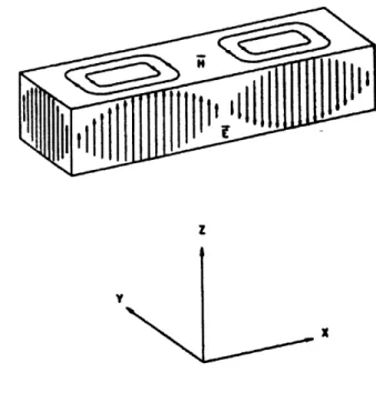 Figure 11: Configuration des champs dans la cavite (mode stationnaire TEio2).