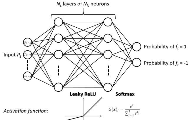 Figure 4. Illustration of the forecasting deep learning model.