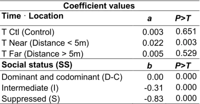 Table 3 Coefficient values for Eq. 13 