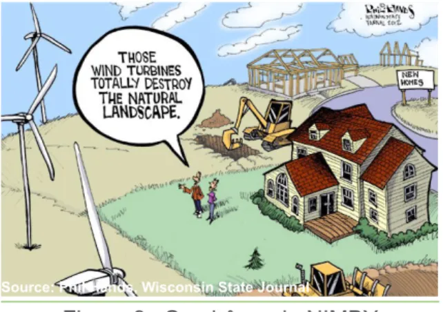 Figure 9.  Syndrôme du NIMBY