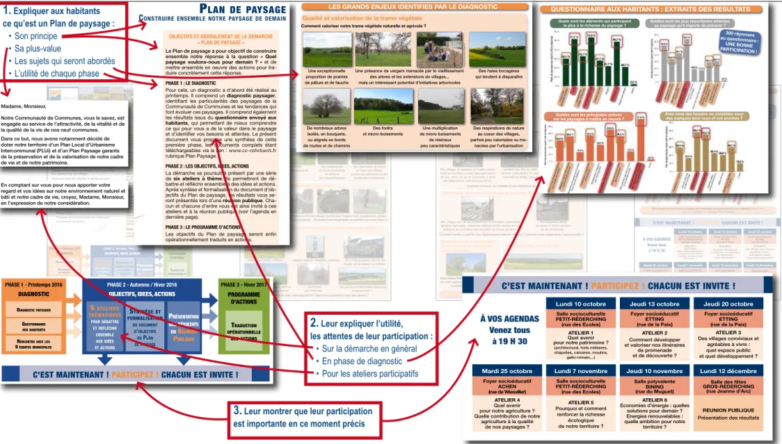Figure 10 : La conception de la plaquette quatre pages d’invitation aux ateliers, guidée par un objectif de large mobilisation du public