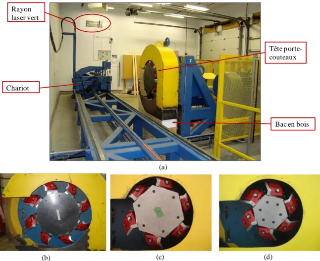 Figure 2.3. (a) Prototype d’équarrisseuse-fragmenteuse muni d’une seule tête porte-outils