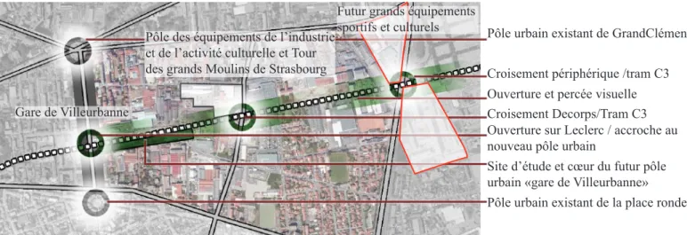 Figure 7.  La promenade se situe entre deux forts points d’intérêt - Programme de la Promenade de la gare de Villeurbanne,  Atelier Vincent Moineau, 2011 