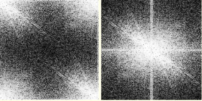 Figure 25: Visualisation du module du spetre de l'image Lena av ant et après entrage de