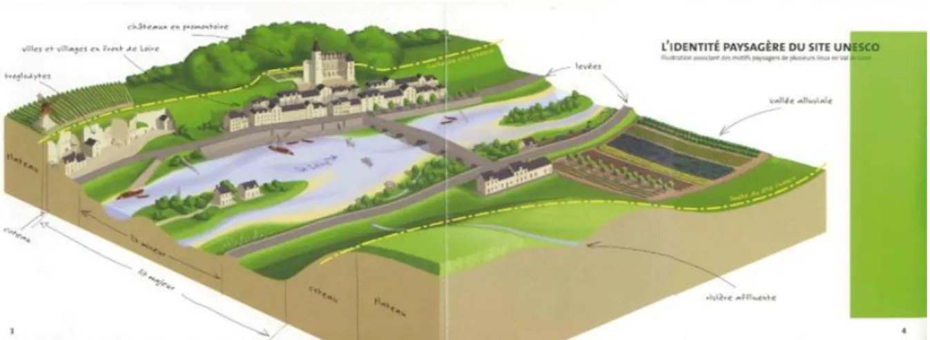 Figure 6 : L'identité paysagère du site UNESCO (source : Mission Val de Loire, 2010) 