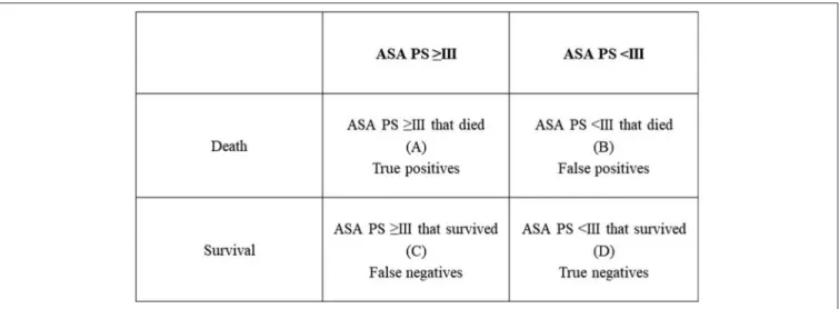 FIGURE 4 | The 2 × 2 table for binary outcomes used for assessing the relative risk and the 95% confidence interval in the present study.