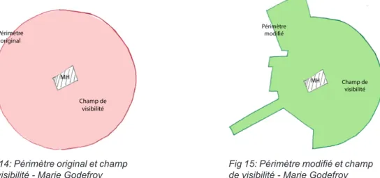 Fig 14: Périmètre original et champ 