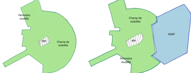 Fig 15: Périmètre modifié et champ de visibilité 