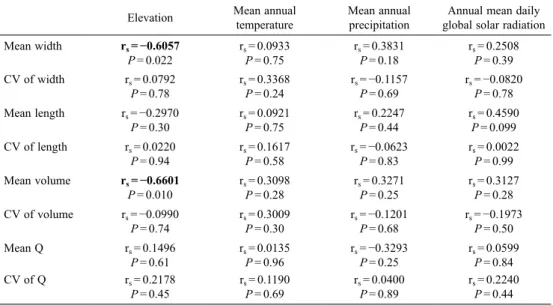 Table 1 &amp; Fig. 3), H. aff. damaziana belongs to subge- subge-nus Parmelinopsis and H