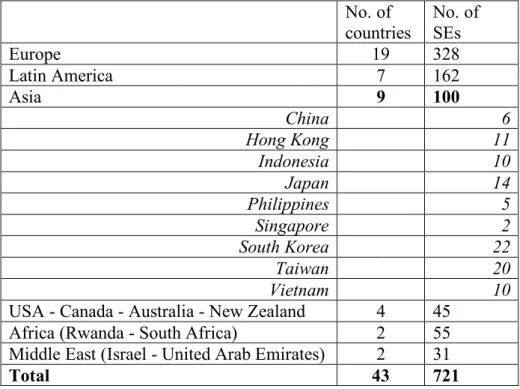 Table 16.2. Number of countries and social enterprises covered by the ICSEM survey  No