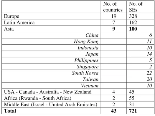 Table 16.2. Number of countries and social enterprises covered by the ICSEM survey  No