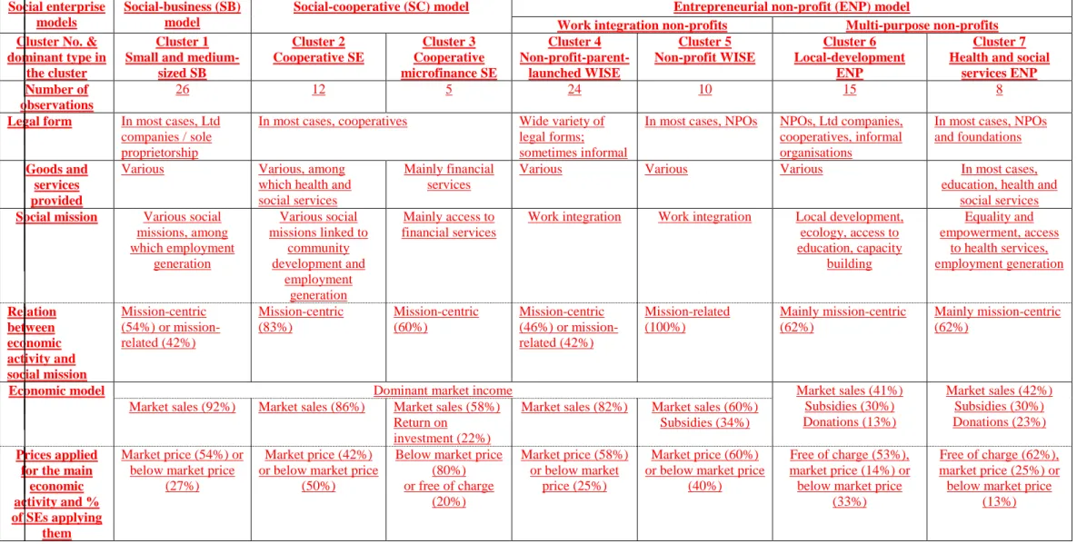Table to be inserted around page 14  