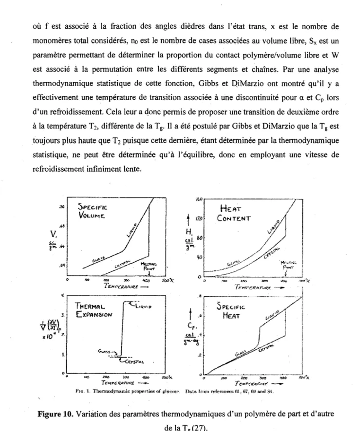 Figure 10. Variation des parametres thermodynamiques d'un polymere de part et d'autre  delaT g (27)