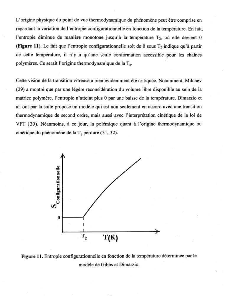 Figure 11. Entropie configurationnelle en fonction de la temperature determined par le  modele de Gibbs et Dimarzio