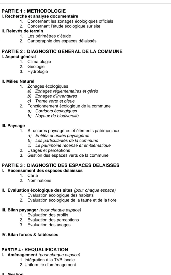 Figure 8 : Plan d’études de requalification des espaces délaissés 