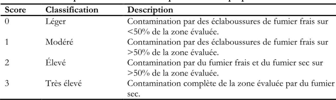 Tableau 10. Description des scores utilisés pour évaluer la propreté chez la vache. 