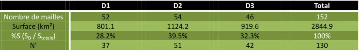 Tableau 4 Tirage du nombre d'échantillon par zone de densité 