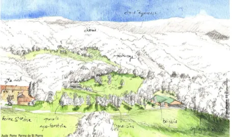 Figure 4 : croquis perspectif de paysage de la ferme de St Pierre (Aude),   Dominique Henry, 2003