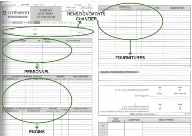 Figure 7 : Les rapports de chantier, un suivi hebdomadaire (Source : CITEVERT)