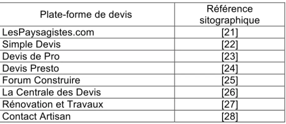 Tableau 2 : Liste des plates-formes de devis retenues (L. Savoie, 2014) 