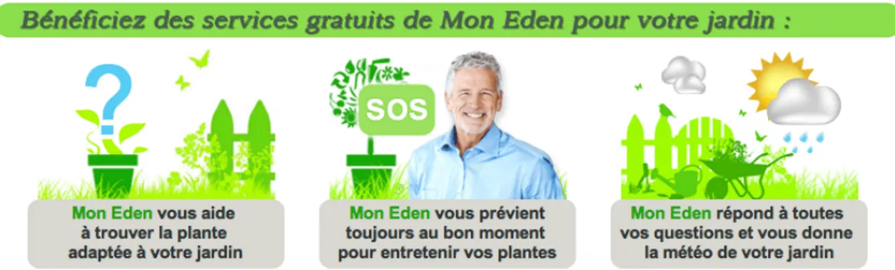 Figure 7 : Icônes services actuellement présentes sur le site de Mon Eden (moneden.fr, 2014) 
