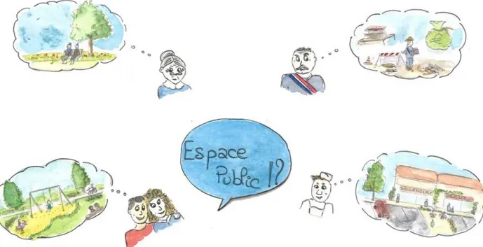 Figure 12 : Différentes images derrière le même terme &#34;espace public&#34;, Auteur : C.de Rességuier 