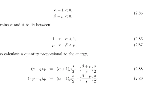 Figure 2.15: Physical region for the α and β parameters.