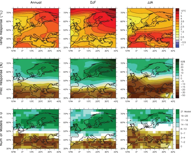 Figure 1 : Changement des températures et des précipitations en Europe. Rangée supérieure et centrale : moyenne annuelle,  DJF  (décembre-janvier-février)  et  JJA  (juin-juillet-août)  des  changements  de  température  (rangée supérieure) et des variatio