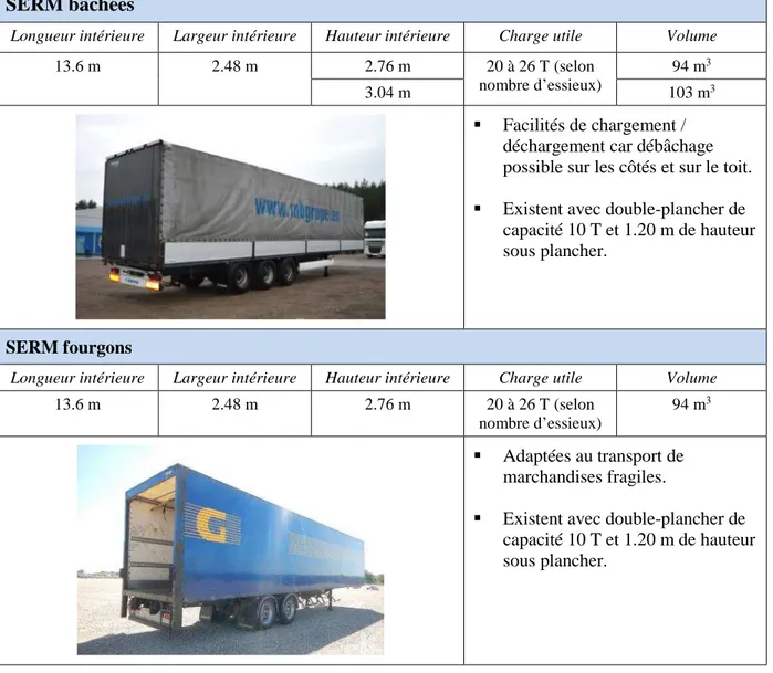 Tableau 3 : Véhicules de transport routier adaptés à l'activité de l'entreprise Grégori  International (Photos : Autoline, 2016) 