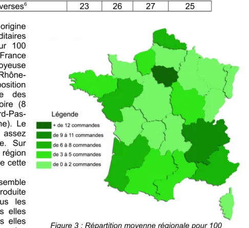 Tableau 2 : Type de marché en % (Guitton, 2016)