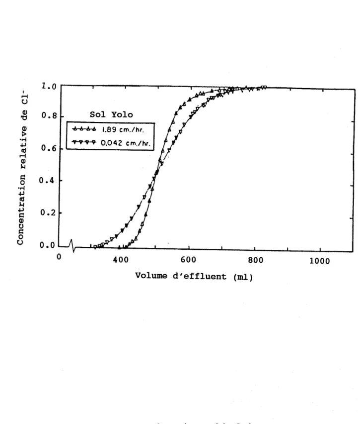 Figure  6.13 de