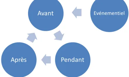 Figure 10 : Schéma de la synergie des différents outils, Thibaud Pereira