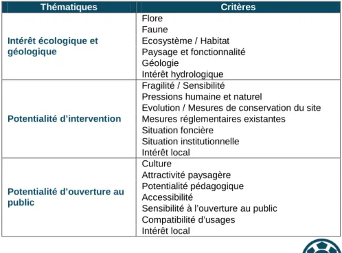 Tableau 3 : Critères de notation des ENS pour les Deux-Sèvres  Source : (Conseil général des Deux-Sèvres, 2010) 