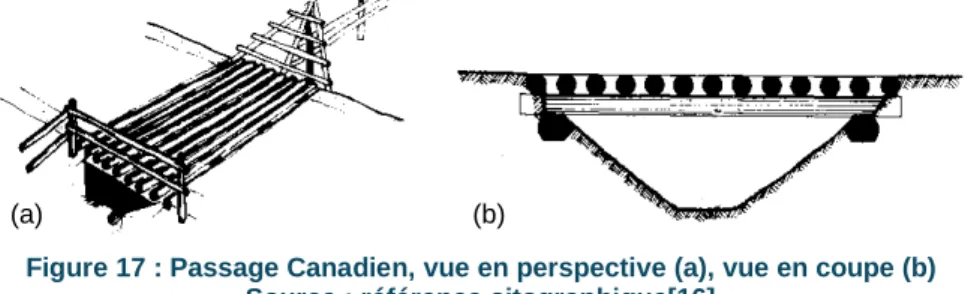 Figure 17 : Passage Canadien, vue en perspective (a), vue en coupe (b)  Source : référence sitographique[16] 