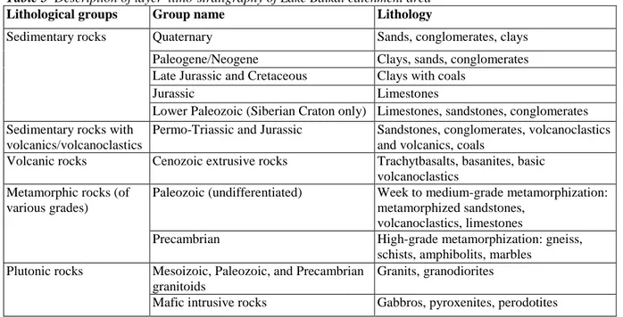 Table 5  Description of layer 'litho-stratigraphy of Lake Baikal catchment area' 