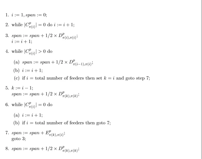 Figure 3: Makespan estimation algorithm